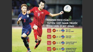 Tin nóng 24h: Trận cầu nảy lửa 20 giờ tối nay – Dự đoán VN thắng Thái 2-1 hoặc 2-0