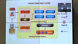 Cổng dịch vụ công quốc gia giúp tiết kiệm 4.222 tỷ đồng/năm