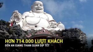 Du khách đến An Giang đông chưa từng có, hơn 714.000 lượt trong 8 ngày Tết