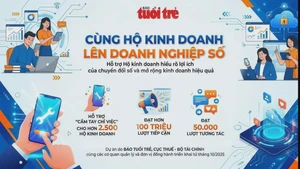 Chuyển từ thuế khoán sang kê khai: Bước ngoặt để hộ kinh doanh lớn lên