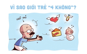 Vì sao giới trẻ quyết sống '4 không'