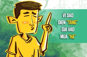 Vì sao điện tăng giá vào mùa hè?