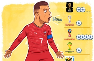 M10 lập kỷ lục, CR7 cũng ghi tên mình vào lịch sử World Cup