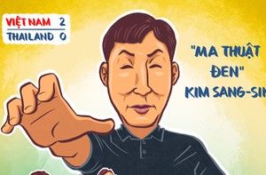 Thái Lan sốc với ma thuật đen Kim Sang Sik