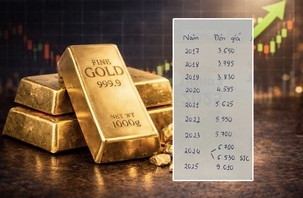 Xôn xao dòng trạng thái khoe 10 năm mua vàng ngày vía Thần Tài