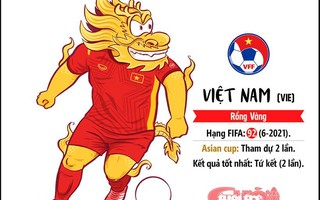 Nếu Việt Nam dự World Cup, BLV ta 'làm thơ' thế nào?