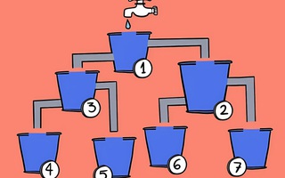 Xô nào sẽ đầy nước trước?