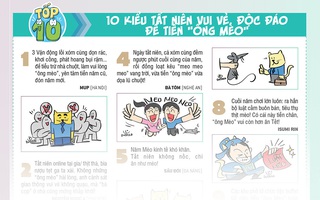 10 kiểu tất niên vui vẻ, độc đáo để tiễn 'ông Mèo'