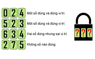 Hai câu đố đòi hỏi suy luận nhanh