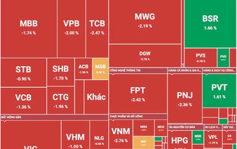 VN-Index tumbles 34 points as broad sell-off hits Vietnam stocks