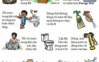 Each Vietnamese consumes 6,800 liters of water a day: study