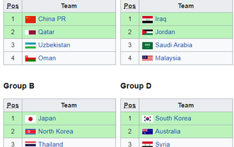 Vietnam grouped with S. Korea, Australia at 2018 U-23 Asian Championship