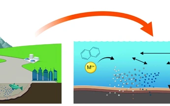 Lòng sông không yên tĩnh