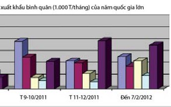 Phía sau hai "cực" giá cả đối lập