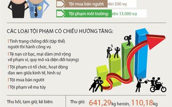 Đi từ những liệu pháp đơn giản