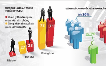 Xu hướng lao động: Tìm cửa sáng trong suy thoái