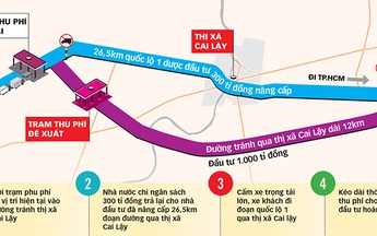 Kịch bản nào?