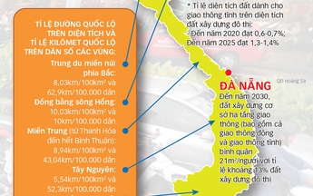 Đà Nẵng - Thành viên mới của “câu lạc bộ” kẹt xe, tắc đường