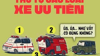 Thứ tự các loại xe ưu tiên, đọc 1 lần là thuộc ngay