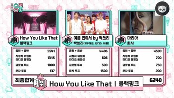 Blackpink trở thành nhóm nhạc nữ Kpop ẵm nhiều cúp nhất năm 2020
