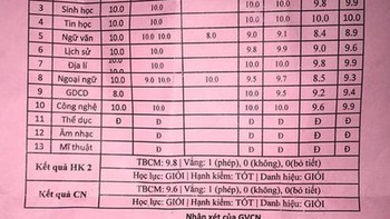 Phụ huynh chia phe khi con đạt điểm cao: Người 'troll... cực phũ', kẻ chê không tiếc lời