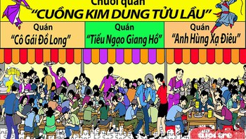 Chùm biếm họa: Hiệp khách từ truyện Kim Dung lạc vào thời hiện đại