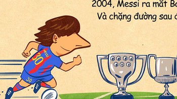Messi và hành trình từ M30 đến M10 rồi lại M30
