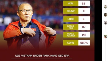 Cổ động viên Đông Nam Á: 'HLV Park Hang Seo thật tuyệt vời và đáng ngưỡng mộ'