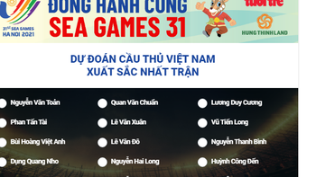 Mời bạn đọc dự đoán Cầu thủ xuất sắc nhất trận U23 Việt Nam gặp U23 Timor Leste