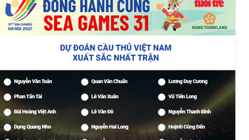 Mời bạn đọc dự đoán Cầu thủ xuất sắc nhất trận U23 Việt Nam - U23 Malaysia