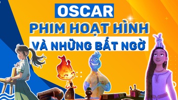 Đề cử Quả cầu vàng lần thứ 81 dành cho phim hoạt hình gây bất ngờ ở những phút chót