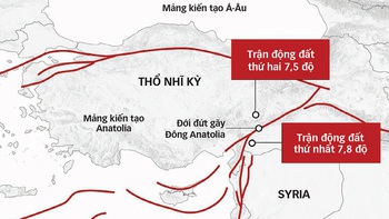 Tương lai của địa chấn học