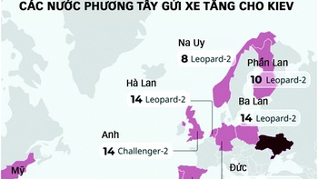 Chiến sự Ukraine: Cấp độ leo thang mới?