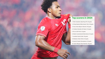 Nguyễn Xuân Son vượt mặt Mbappe về số bàn thắng năm 2024