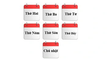 Quiz: Ngày sinh tiết lộ gì vận may cuộc sống của bạn?
