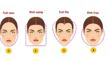 Quiz: Hình dáng khuôn mặt nói gì về tính cách của bạn?