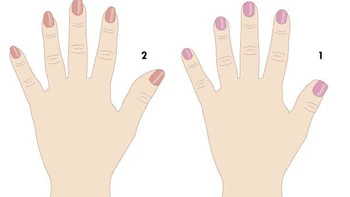 Quiz: Bạn tự tin hay là người logic và lý trí