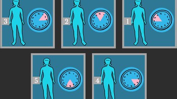 Quiz: Cơ thể muốn nói gì qua khung giờ bạn tỉnh giấc?