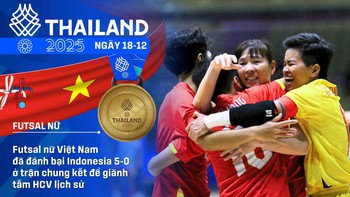 SEA Games 33 ngày 18-12: Với HCV bóng đá nam, Việt Nam có tổng cộng 73 HCV
