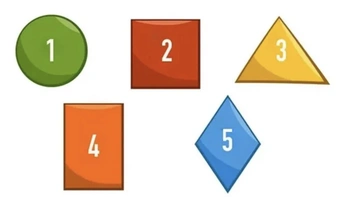 Quiz: Bạn sáng tạo, tinh tế hay là người trưởng thành trước tuổi