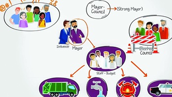 Mô hình thị trưởng: Lựa chọn tùy mức độ cải cách