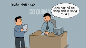 Thủ tục trước và trong thời 4.0