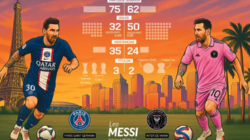 Có gì trong lần đầu Lionel Messi gặp lại PSG