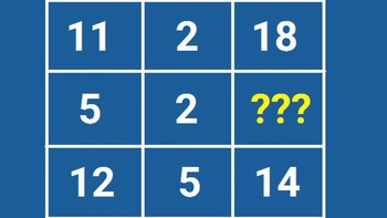 Người thông minh có giải được hai bài toán này trong 30 giây?