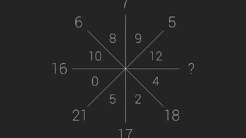 Câu đố toán học khiến nhiều người chào thua, còn bạn?