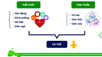 Chăm sóc sức khỏe như một hành trình