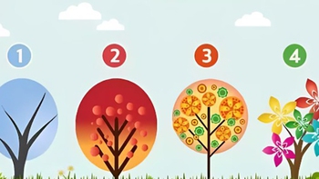 Quiz: Bạn giàu lòng trắc ẩn hay là người nhiệt huyết