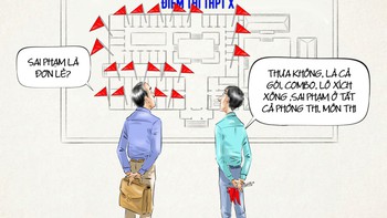 Điểm thi có sai phạm đi theo 'combo'