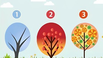 Quiz: Tâm trạng hiện tại của bạn như thế nào?