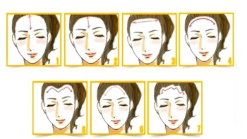 Quiz: Bạn là người coi trọng sự chân thành?